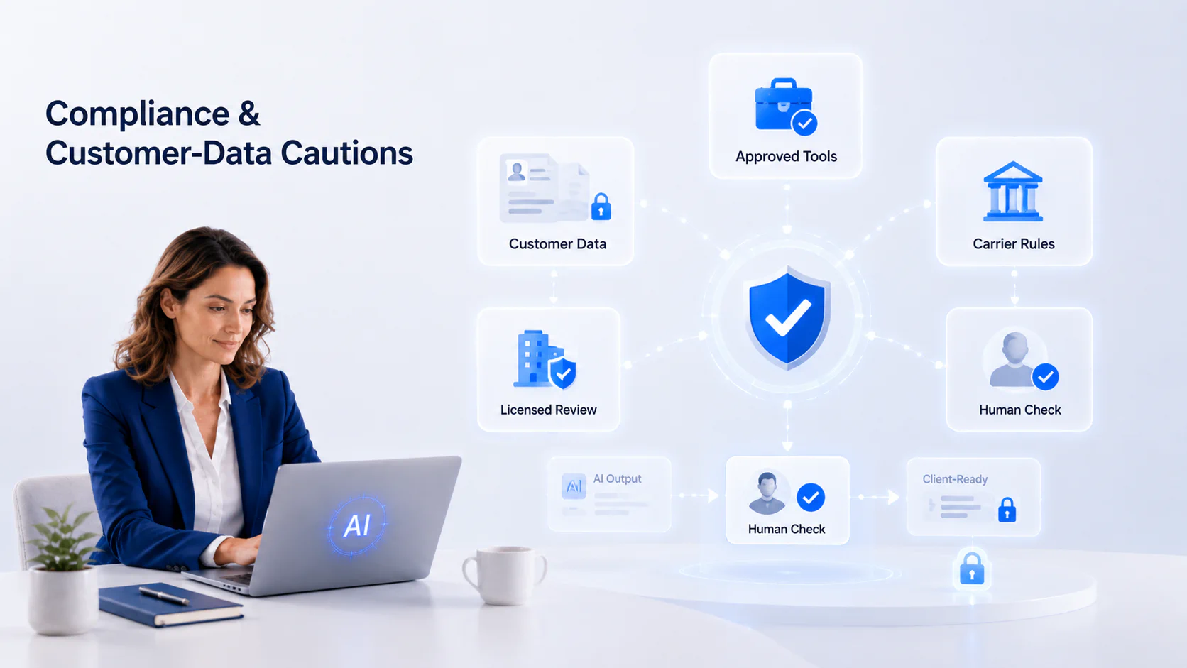 Compliance and customer-data cautions