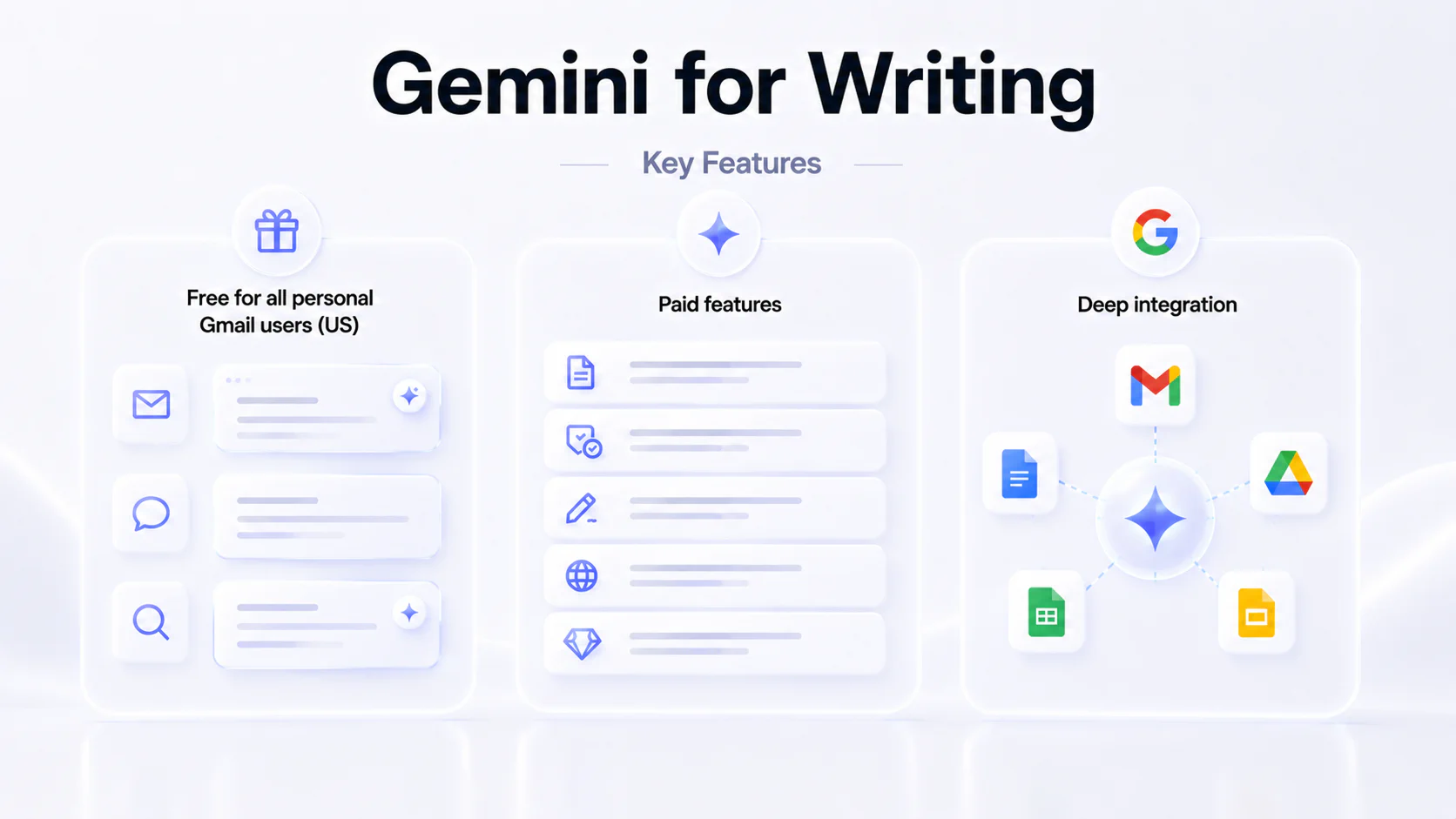 Gemini writing features