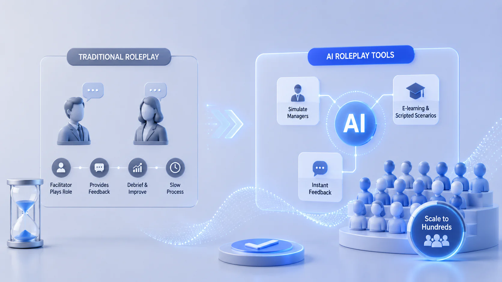 How AI Tools Impact Corporate Training in 2026
