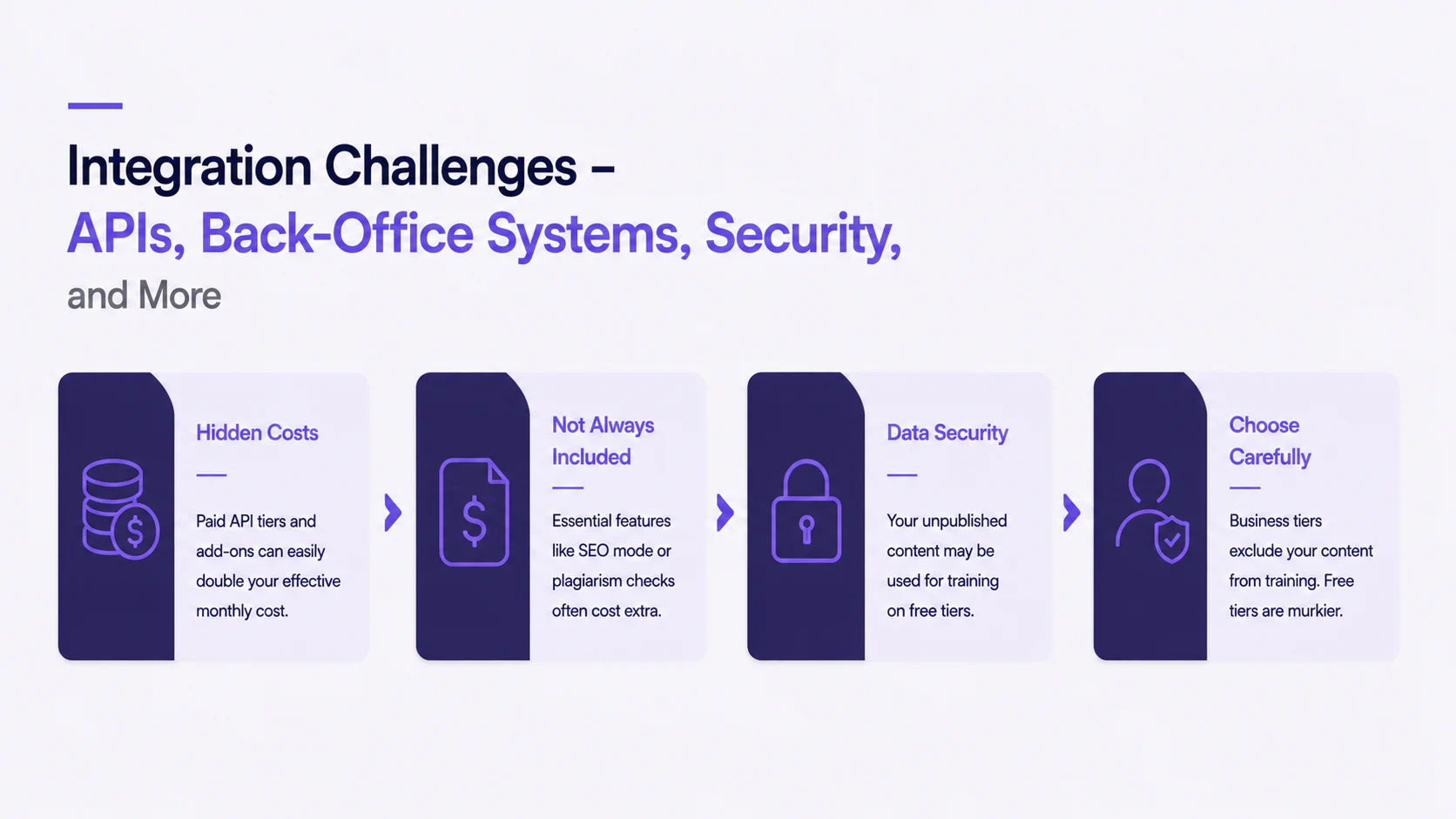 Integration Challenges – APIs, Back-Office Systems, Security, and More