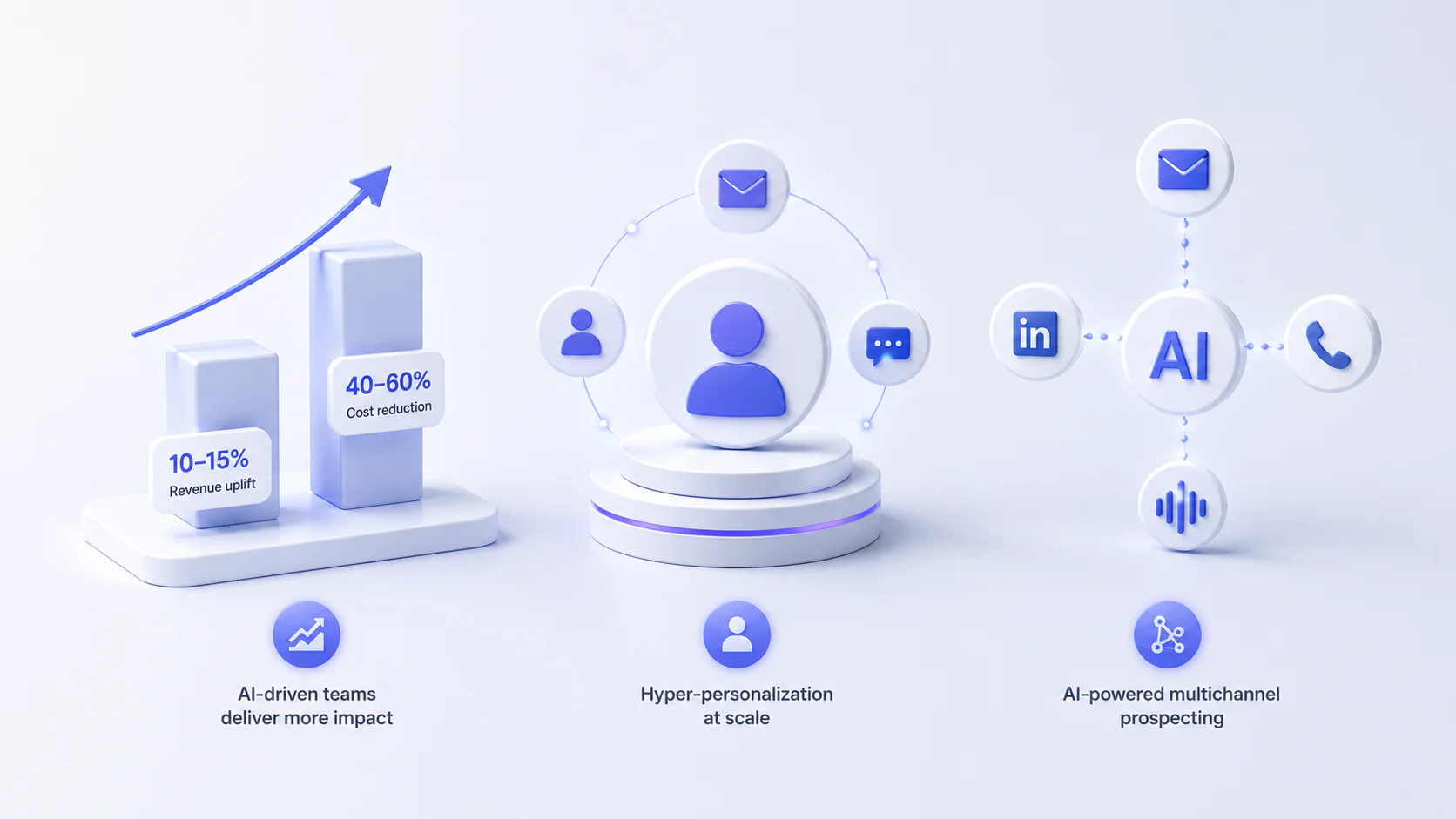 Multichannel Prospecting with AI – Email, LinkedIn, Calls, and More