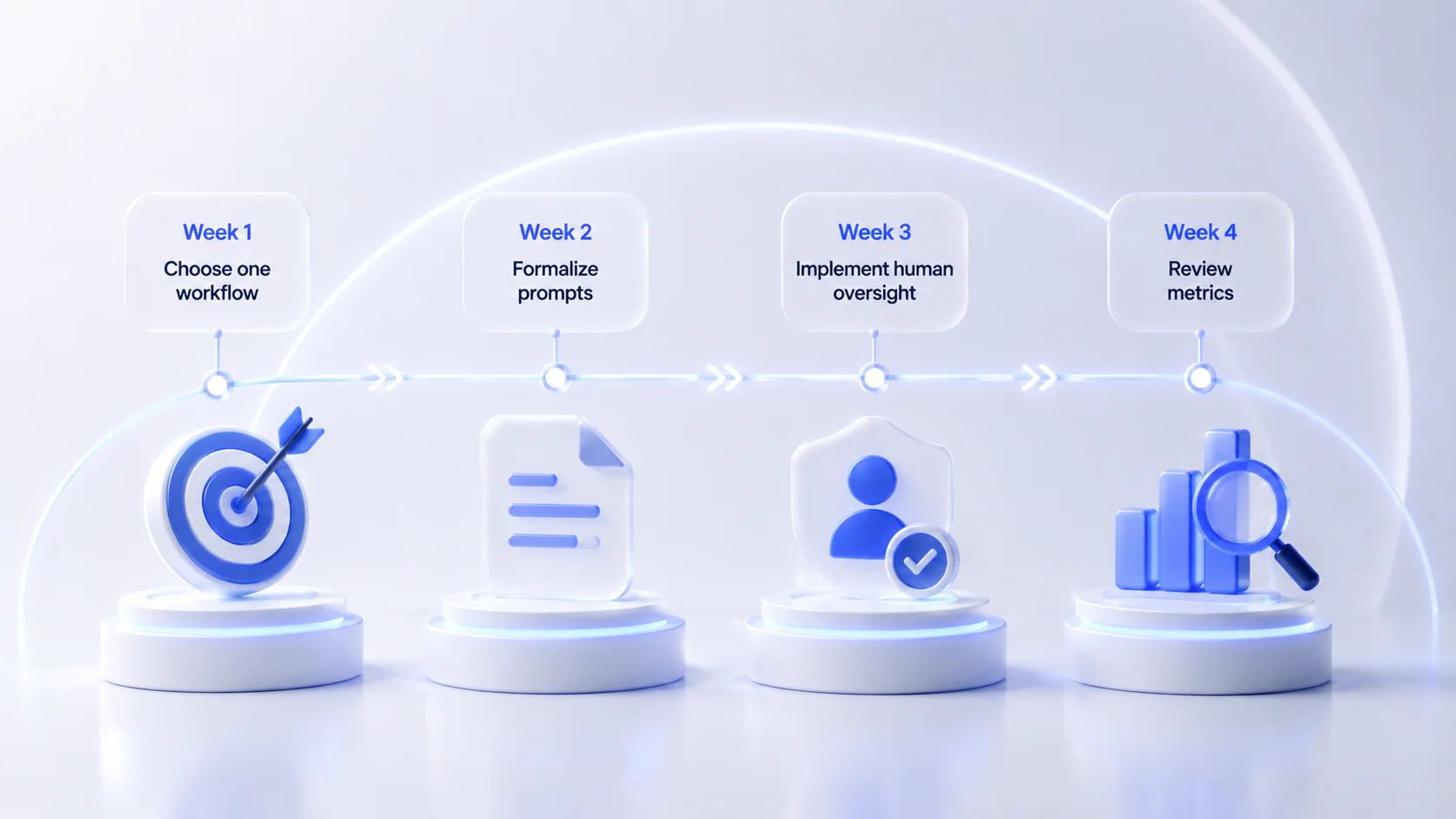 A Simple 30-Day AI Adoption Plan for Small Business