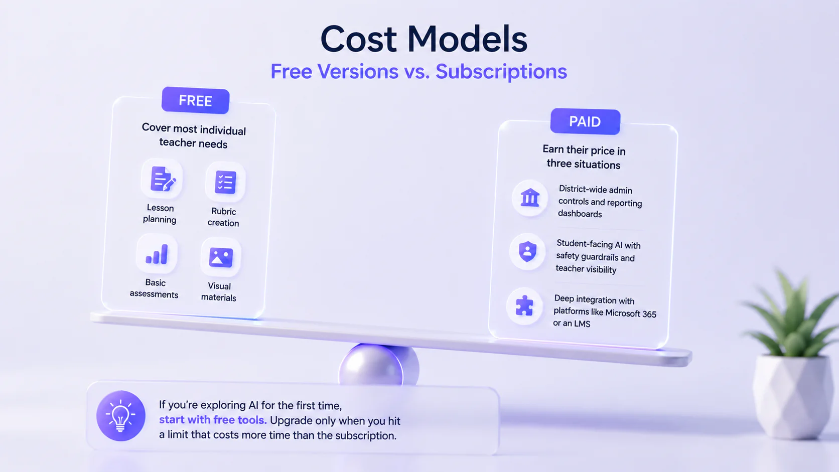 Cost Models: Free Versions vs. Subscriptions