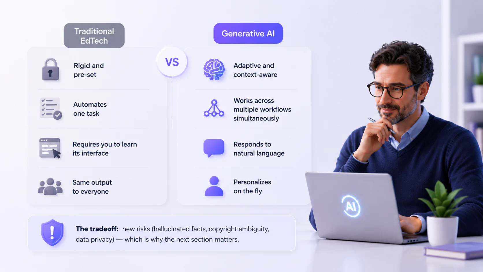 How Generative AI Differs From Traditional Educational Software