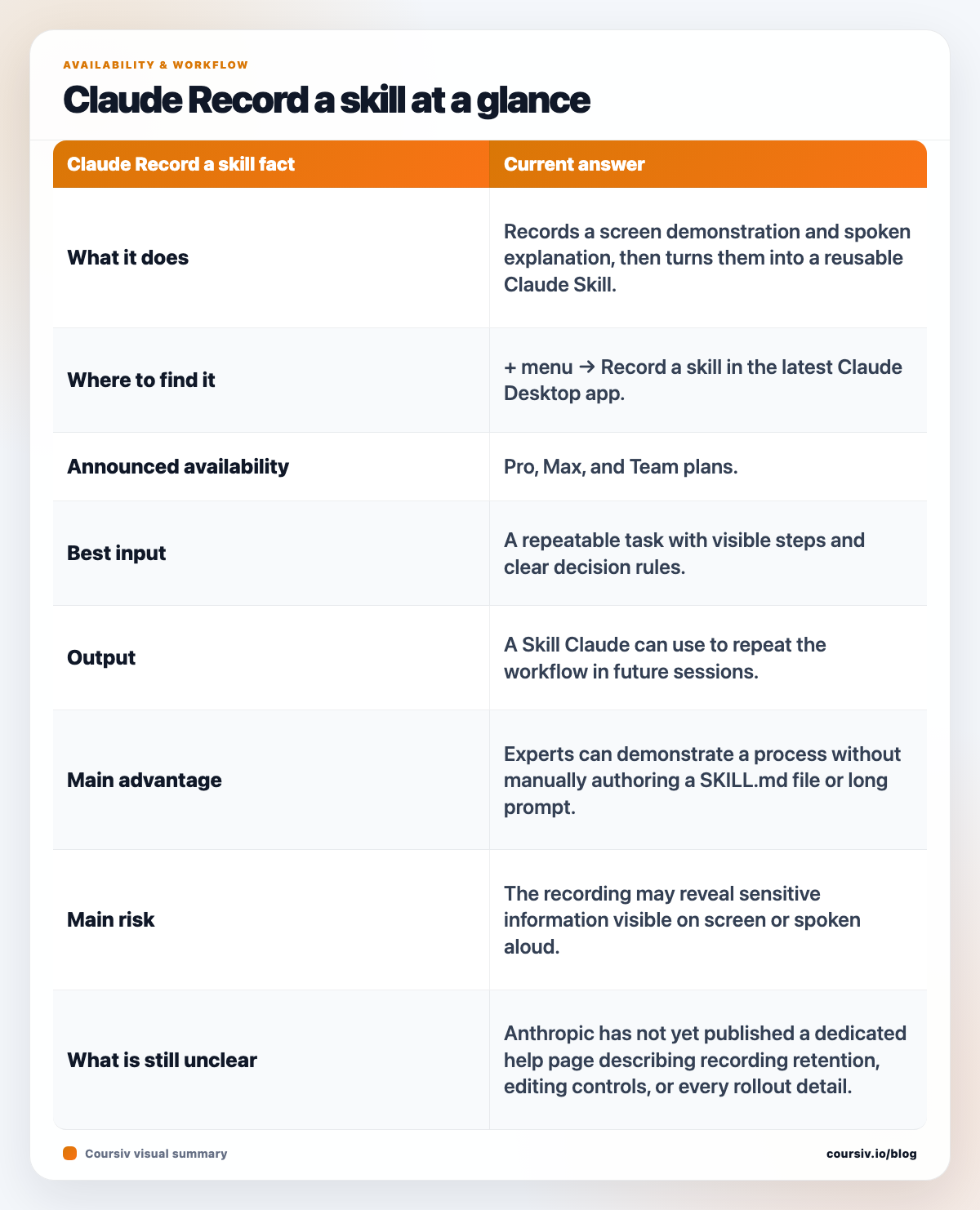 Claude Cowork Record a skill availability, input, output, access, and safety facts