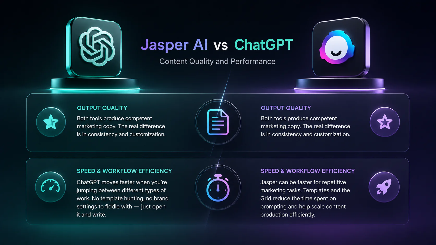 ChatGPT vs Jasper AI: speed and workflow efficiency comparison