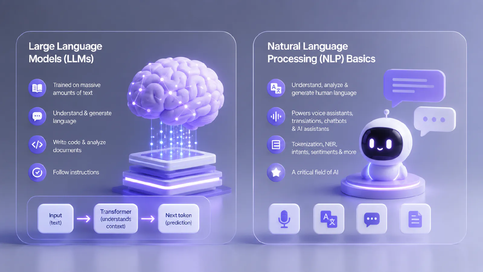 Large Language Models (LLMs) explained