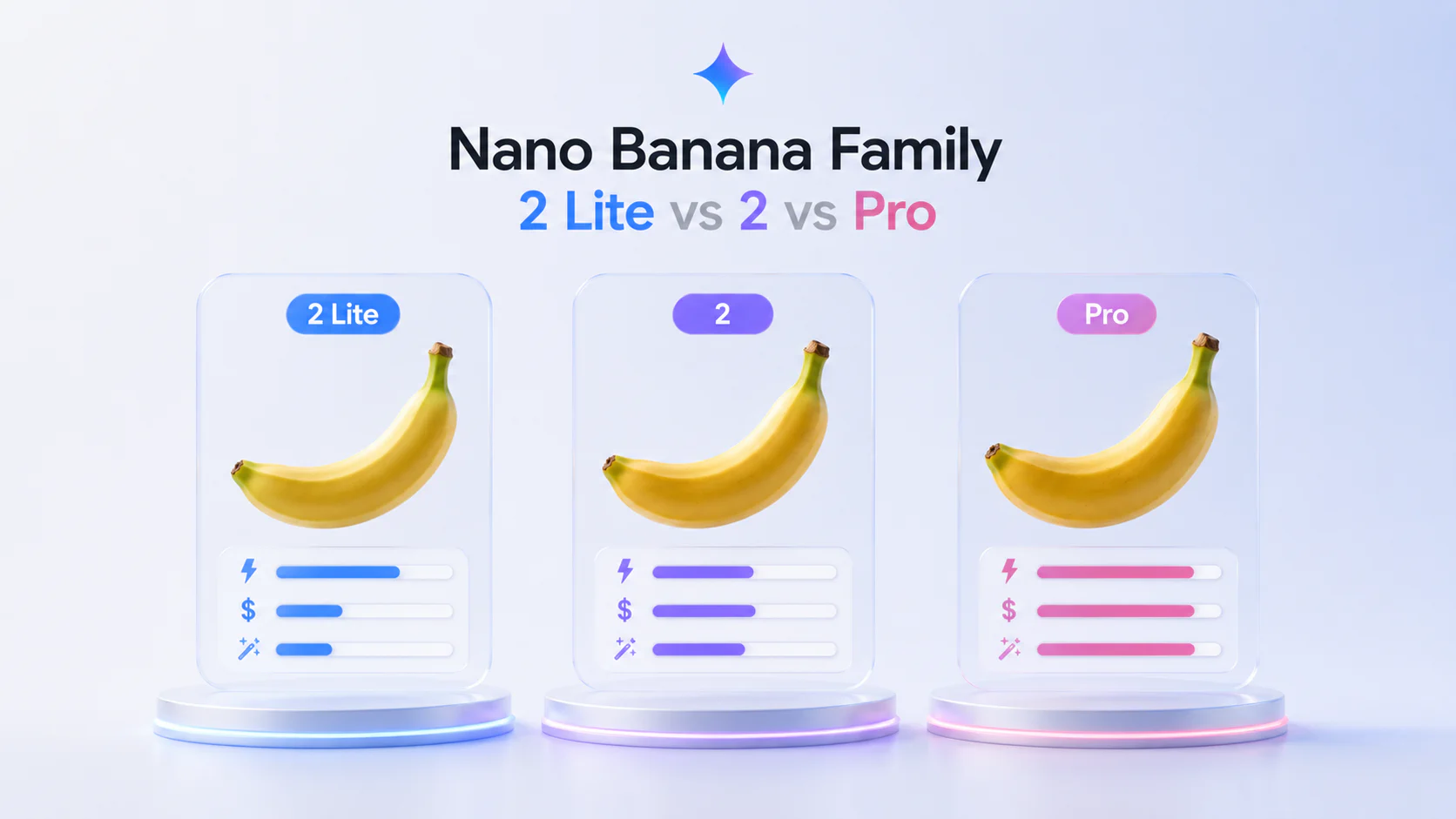 Nano Banana 2 Lite vs Nano Banana 2 vs Nano Banana Pro