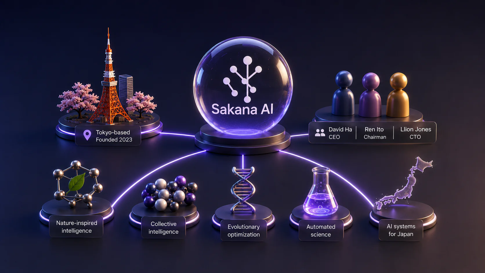 What is Sakana AI?