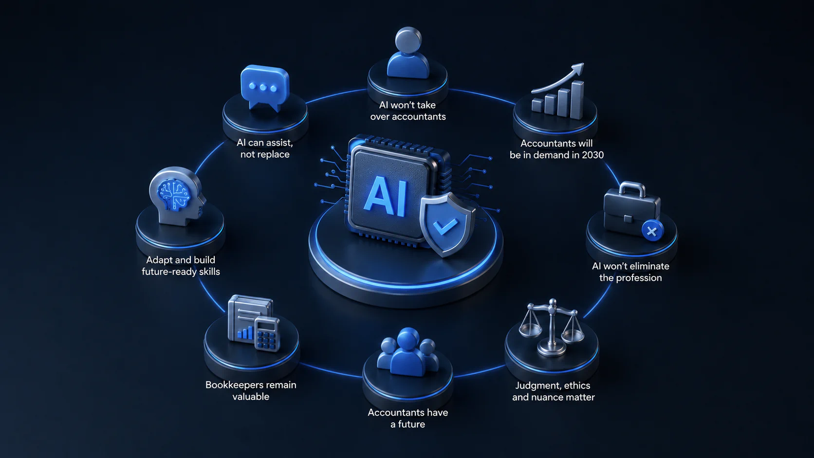Frequently Asked Questions About AI Replacing Accounting Jobs