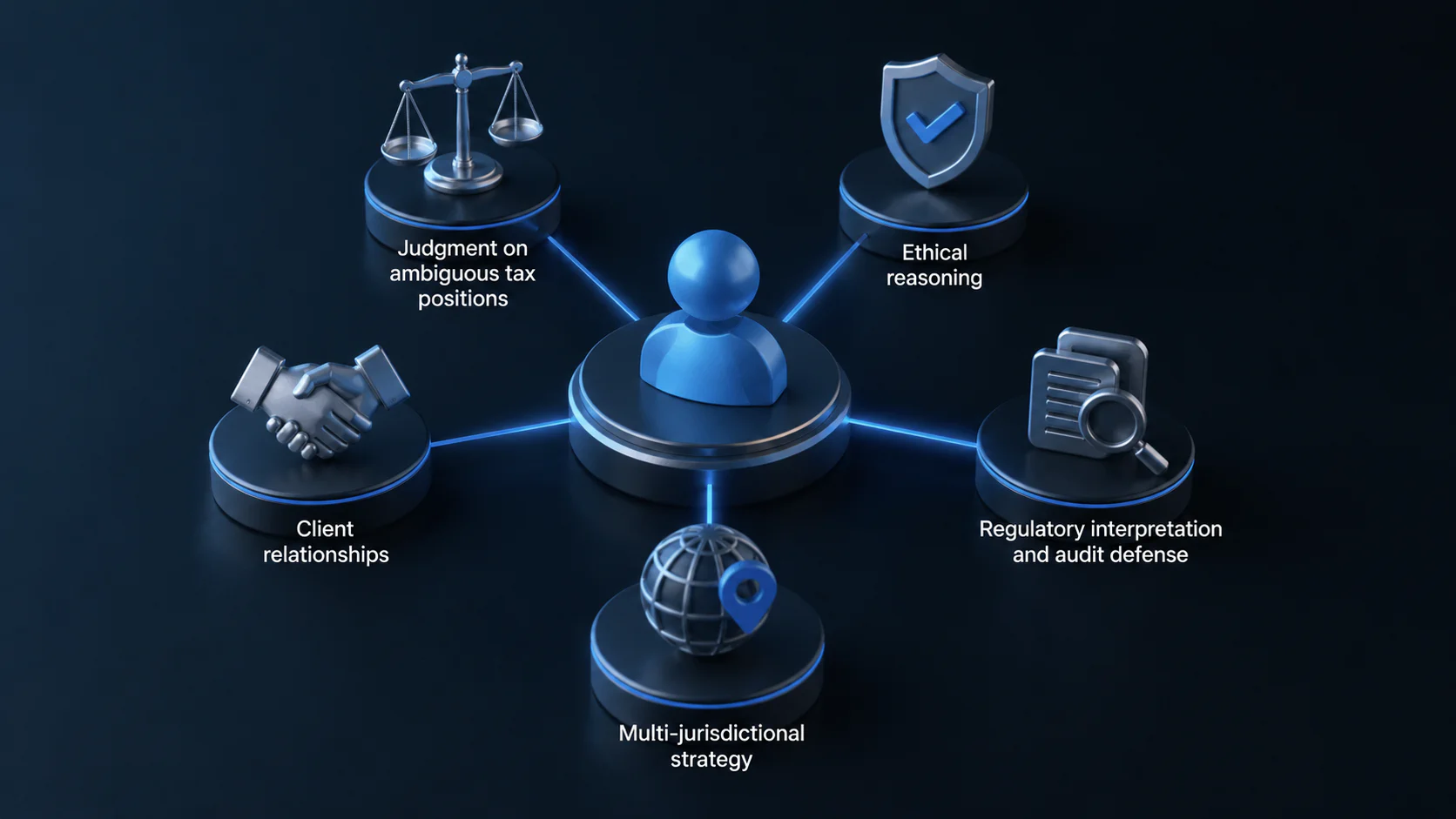 Why Human Decisions Remain Fundamental in Accounting