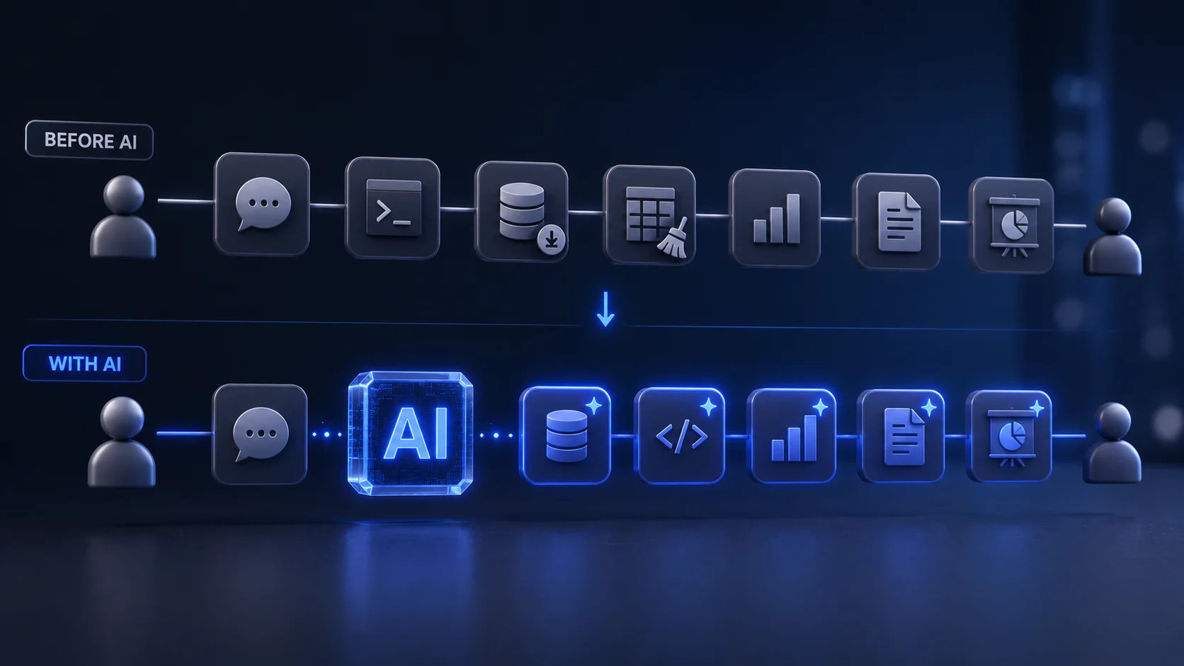 How AI changes the data analyst workflow