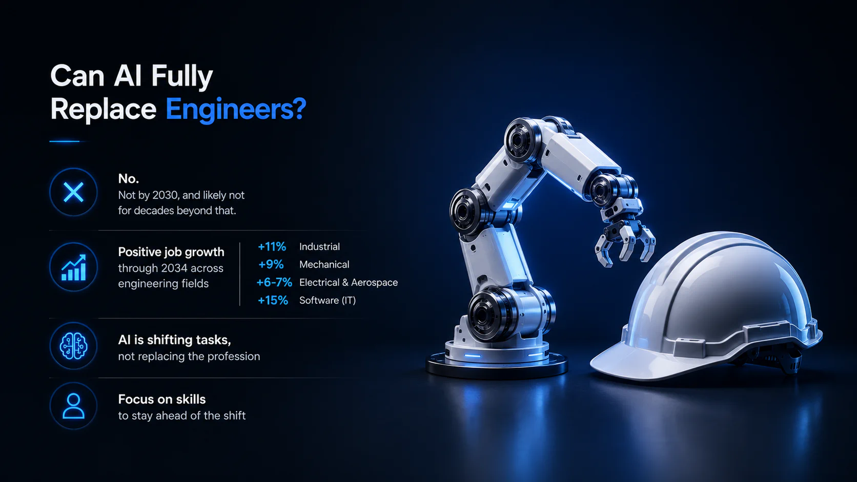 Can AI Fully Replace Engineers?