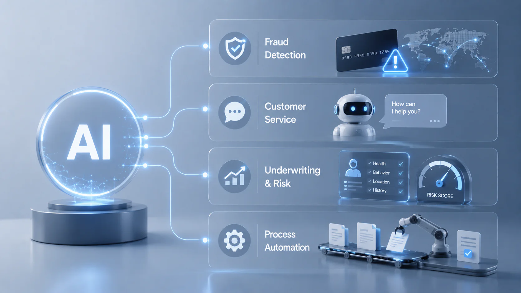 Process Automation